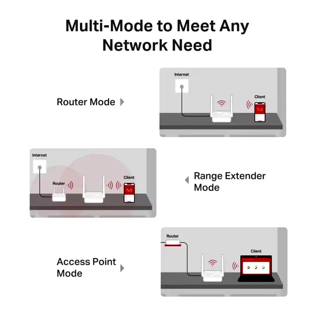 Additional Image 2: Router-Mercusys-by-Tp-Link-MR20-4.webp