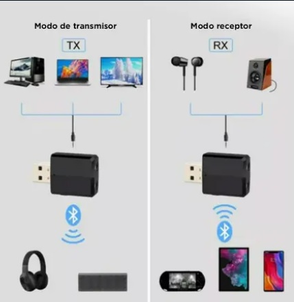Receptor emisor Bluetooth 5.0 de audio para tv ó auto stereo